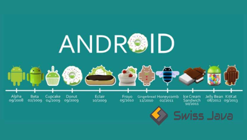 Tingkatan Android Dari Versi Terendah Sampai Terbaru 2021