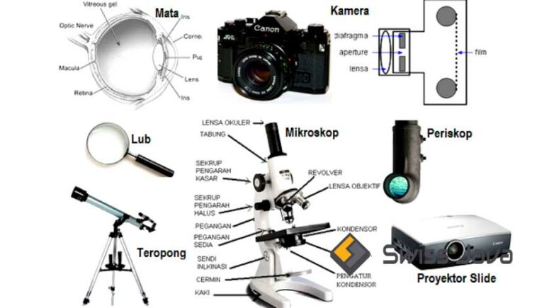 Pengertian Alat Alat Optik Dan Macam-Macamnya