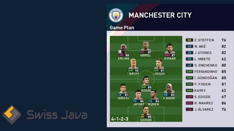 Formasi PES 2024 Manchester City PC, PS3, PS4