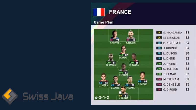 Formasi & Taktik Terbaik PES 2024 Prancis