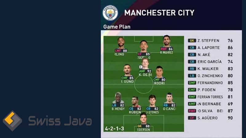 Formasi PES 2024 Manchester City PC, PS3, PS4