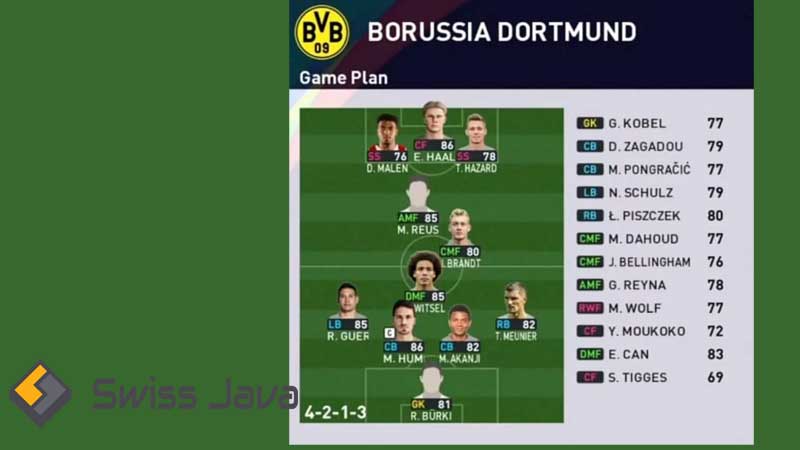 Formasi PES 2024 Borussia Dortmund PS3, PS4, PC