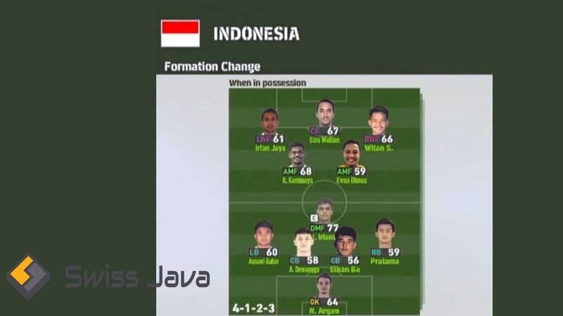 Formasi PES 2024 Timnas Indonesia Terbaik