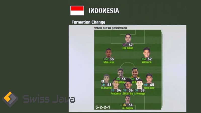 Formasi PES 2024 Timnas Indonesia Terbaik
