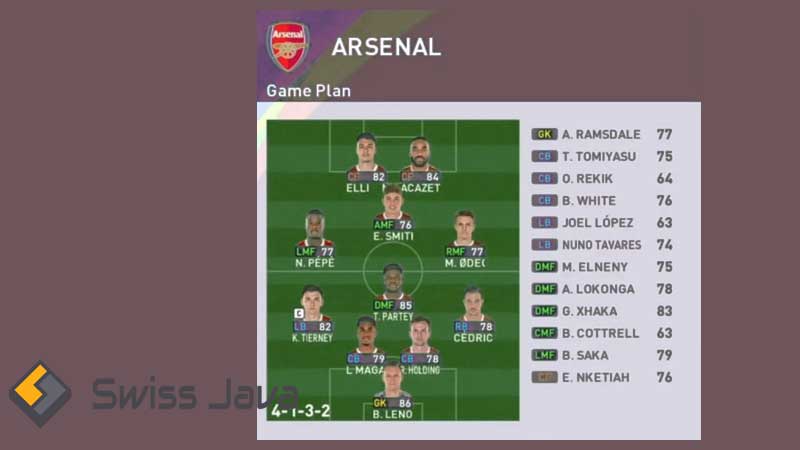 Formasi & Taktik PES 2024 Arsenal PC, PS3, PS4