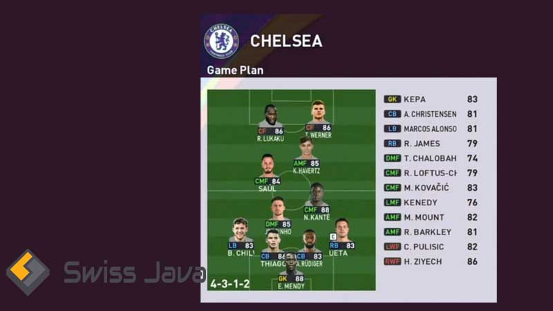Formasi & Taktik PES 2023 Chelsea Terbaik