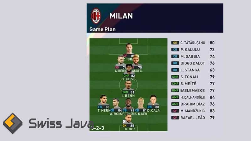 Formasi PES 2024 AC Milan untuk PS3, PS4,