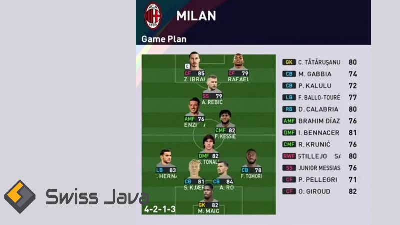 Formasi PES 2024 AC Milan untuk PS3, PS4,
