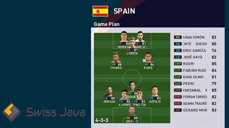 Formasi PES 2024 Spanyol Terbaik